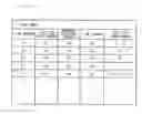 Fig. 09 - Automobile navigation device with guidance