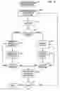 Fig. 16 - Methods and systems for reporting automotive traffic conditions in response to user-specific requests