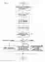 Fig. 06 - Navigation apparatus, update data providing apparatus and update data providing method