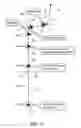 Fig. 11 - Route navigation systems, methods, and programs