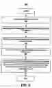 Fig. 06 - Method for encrypted and unencrypted cooperative operation