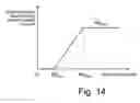 Fig. 13 - Vehicle driving assist system