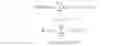 Fig. 12 - Method and system for generating sequences with specific characteristics using adaptive genetic algorithm