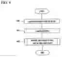 Fig. 05 - Data input support system for gene analysis