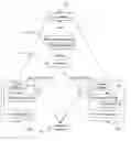 Fig. 01 - Allocation of multiple product structures