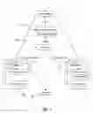Fig. 06 - Allocation of multiple product structures