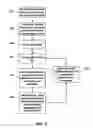 Fig. 03 - Methods for optimizing efficiency and durability of rotary drag bits and rotary drag bits designed for optimal efficiency and durability