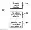 Fig. 01 - Abstract interface for unified communications with dynamic models