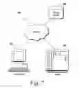 Fig. 06 - Abstract interface for unified communications with dynamic models