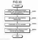 Fig. 27 - Model verification support method, apparatus, and computer-readable recording medium storing program