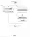Fig. 10 - Method and mechanism for the creation, maintenance, and comparison of semantic abstracts