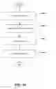 Fig. 11 - Adaptive task framework