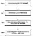 Fig. 01 - Personal synergic filtering of multimodal inputs