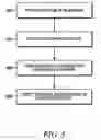 Fig. 06 - Personal synergic filtering of multimodal inputs