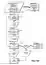 Fig. 09 - Voice based data capturing system