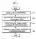 Fig. 02 - Method of generating a prosodic model for adjusting speech style and apparatus and method of synthesizing conversational speech using the same