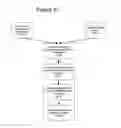 Fig. 22 - Automated interactive statistical call visualization using abstractions stack model framework