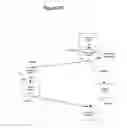Fig. 27 - Automated interactive statistical call visualization using abstractions stack model framework