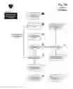 Fig. 04 - System and method of subscription identity authentication utilizing multiple factors
