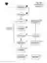 Fig. 07 - System and method of subscription identity authentication utilizing multiple factors