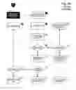Fig. 09 - System and method of subscription identity authentication utilizing multiple factors