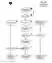 Fig. 11 - System and method of subscription identity authentication utilizing multiple factors
