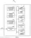 Fig. 03 - System for distributing packages and channels to a device