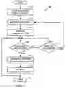 Fig. 06 - System for distributing packages and channels to a device