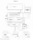 Fig. 12 - Supervisory authority in virtual world environment