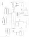 Fig. 13 - Supervisory authority in virtual world environment