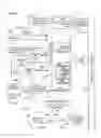 Fig. 40 - Supervisory authority in virtual world environment