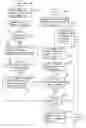 Fig. 01 - Method and system of restricted substance management and recycling