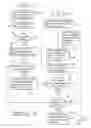 Fig. 03 - Method and system of restricted substance management and recycling