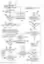 Fig. 06 - Method and system of restricted substance management and recycling