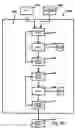Fig. 12 - Method and process that automatically finds patients for clinical drug or device trials