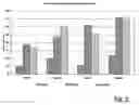 Fig. 07 - Medical practice pattern tool