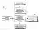 Fig. 01 - COMPUTERIZED SYSTEM AND METHOD FOR PREDICTING AND TRACKING BILLING GROUPS FOR PATIENTS IN A HEALTHCARE ENVIRONMENT