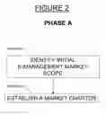 Fig. 03 - E-MANAGEMENT MARKET METHOD