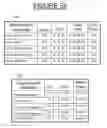 Fig. 36 - E-MANAGEMENT MARKET METHOD