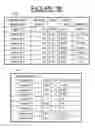 Fig. 37 - E-MANAGEMENT MARKET METHOD
