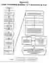 Fig. 05 - Internet based calendar system linking all parties relevant to the automated maintenance of scheduled events
