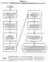 Fig. 06 - Internet based calendar system linking all parties relevant to the automated maintenance of scheduled events