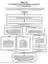 Fig. 07 - Internet based calendar system linking all parties relevant to the automated maintenance of scheduled events