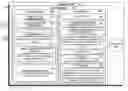 Fig. 01 - Turnkey aviation budget management