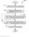 Fig. 01 - Method and system for modeling marketing data