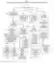 Fig. 03 - 22nets: method, system, and apparatus for building content and talent marketplaces and archives based on a social network