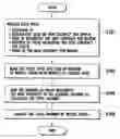 Fig. 01 - Apparatus and method for managing data of rental contracts