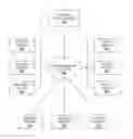 Fig. 01 - Method For Using A Communications Network To Define A Product, And The Ordering Thereof By A Consumer