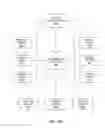 Fig. 02 - Method For Using A Communications Network To Define A Product, And The Ordering Thereof By A Consumer