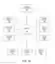 Fig. 03 - Method For Using A Communications Network To Define A Product, And The Ordering Thereof By A Consumer